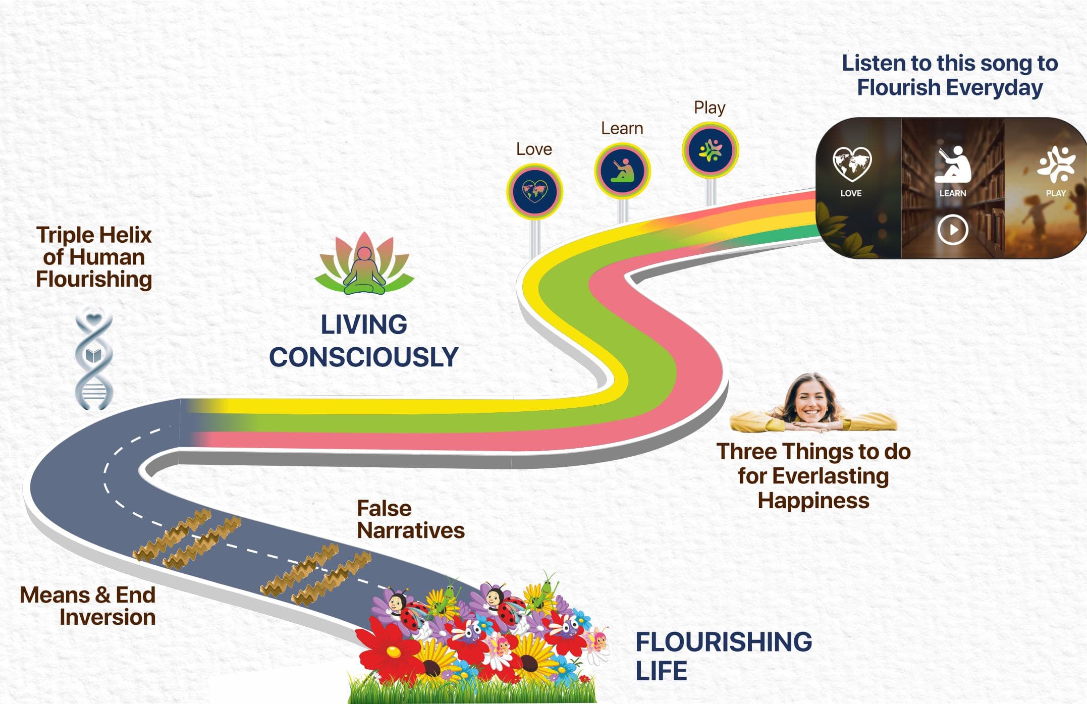Flourishing Life Journey