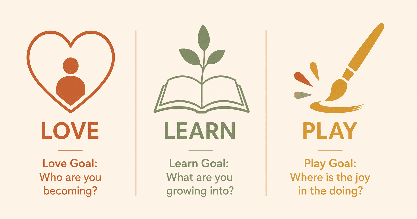 love learn play goal setting framework UEF