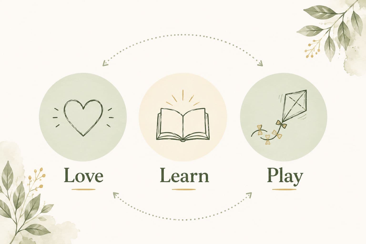 self development